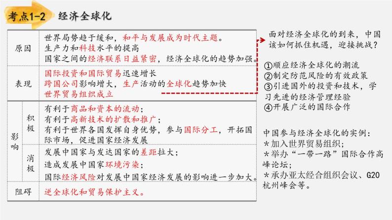 【备战2024年中考】一轮复习 初中历史 考点讲练测 世界现代史.zip04