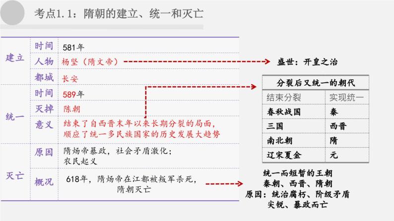 【备战2024年中考】一轮复习 初中历史 考点讲练测 中国古代史.zip03