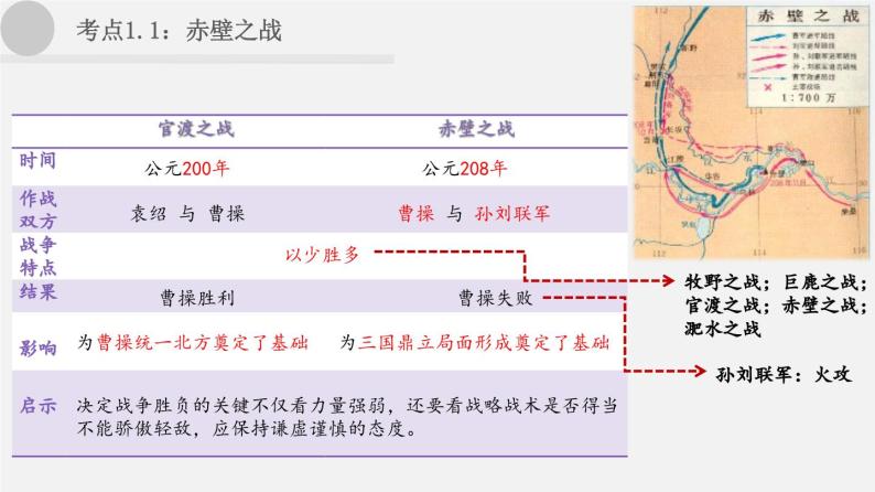 【备战2024年中考】一轮复习 初中历史 考点讲练测 中国古代史.zip03