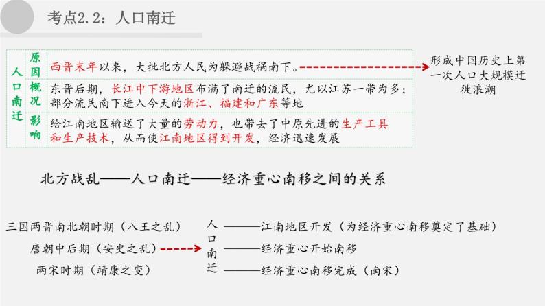 【备战2024年中考】一轮复习 初中历史 考点讲练测 中国古代史.zip06