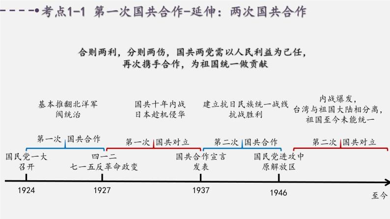 【备战2024年中考】一轮复习 初中历史 考点讲练测 中国近代史.zip05