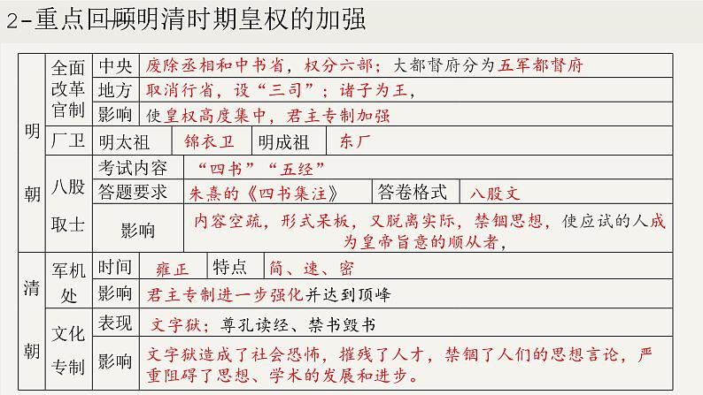 第三单元 明清时期:统一多民族国家的巩固与发展(课件)第5页