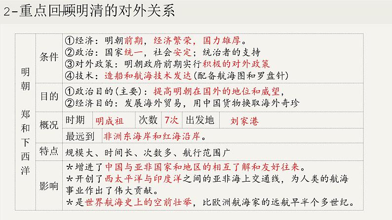 第三单元 明清时期:统一多民族国家的巩固与发展(课件)第6页