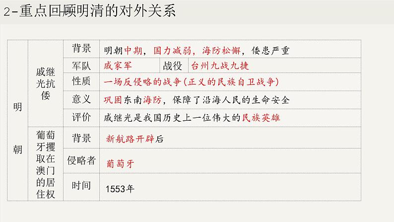 第三单元 明清时期:统一多民族国家的巩固与发展(课件)第7页