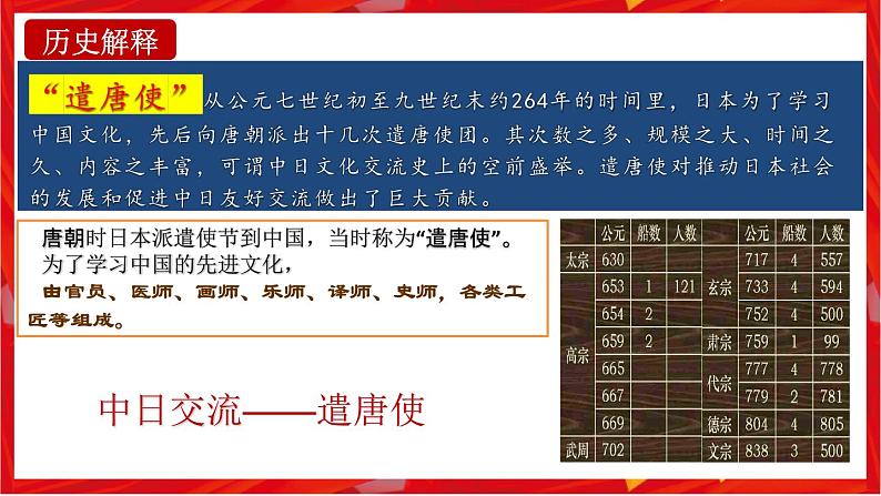 第4课 唐朝的中外文化交流(核心素养时代新教学课件)第3页