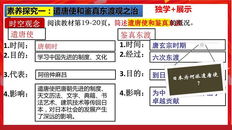 第4课 唐朝的中外文化交流(核心素养时代新教学课件)第4页