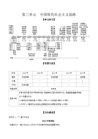 2024年河北省中考历史一轮复习中国现代史第三单元中国特色社会主义道路导学案