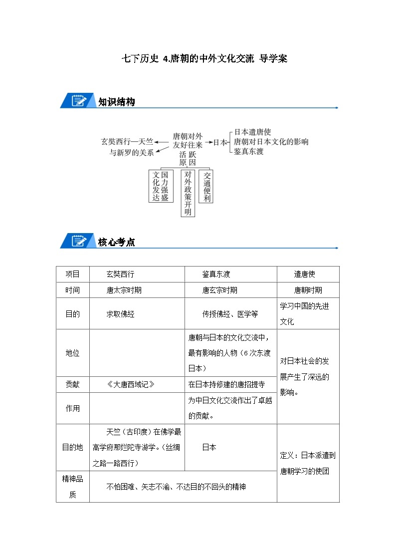 七年级历史下册 4.唐朝的中外文化交流 导学案 （学生版+教师版）01