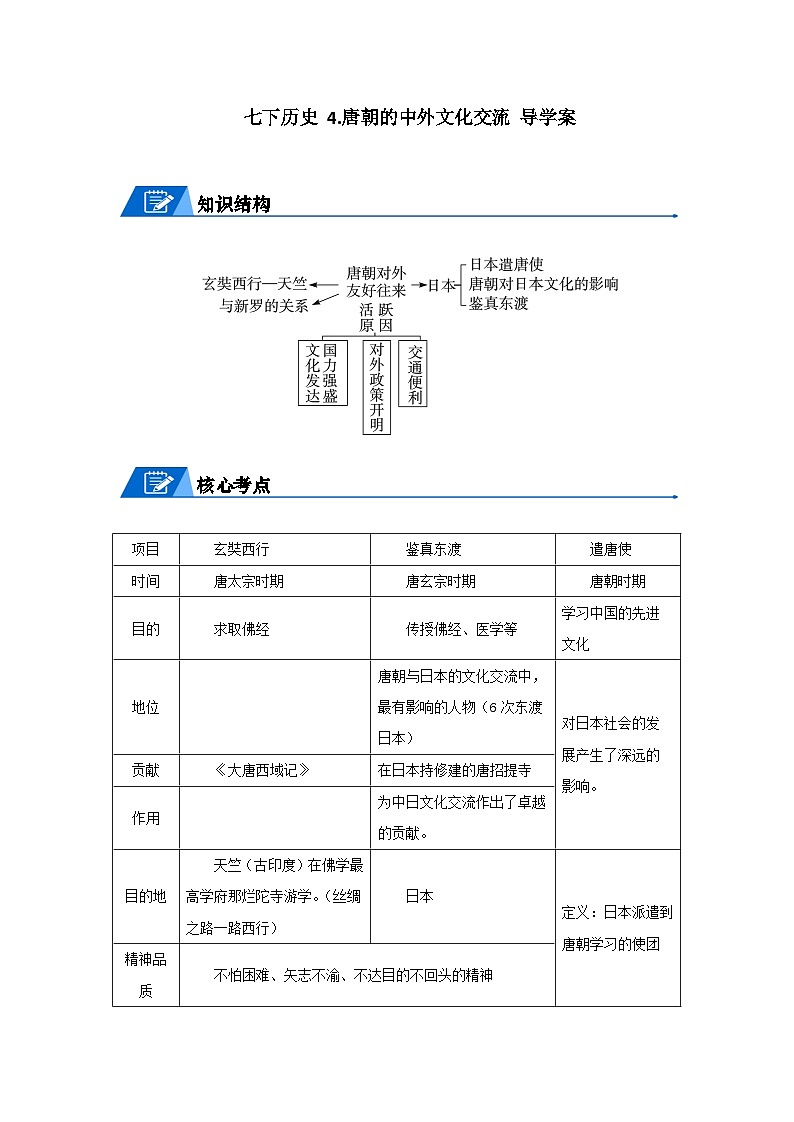 七年级历史下册 4.唐朝的中外文化交流 导学案 (学生版+教师版)01