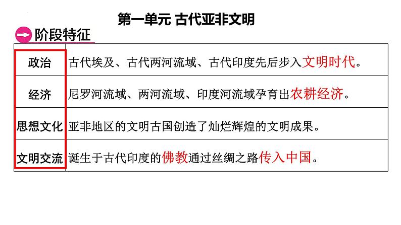 第一、二单元++古代亚非文明、古代欧洲文明+课件+2024年中考历史一轮复习第3页