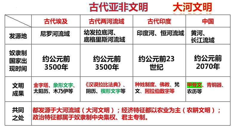 第一、二单元++古代亚非文明、古代欧洲文明+课件+2024年中考历史一轮复习第4页