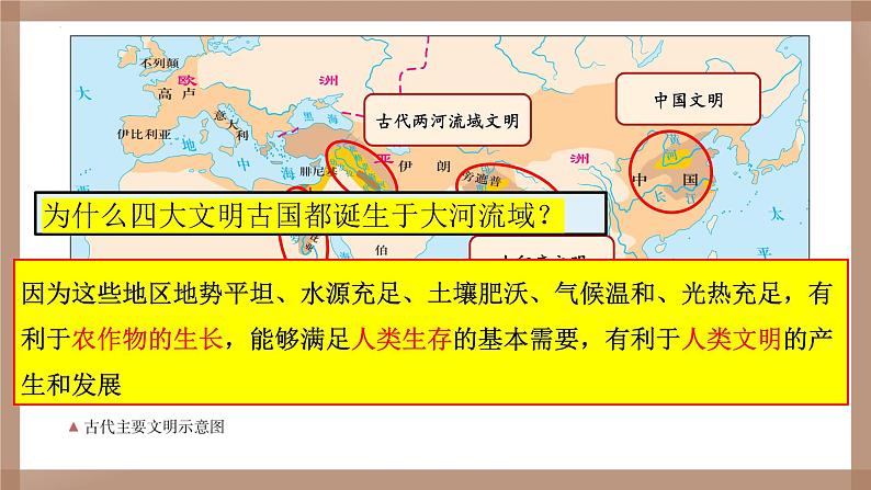 第一、二单元++古代亚非文明、古代欧洲文明+课件+2024年中考历史一轮复习第5页