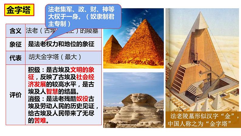 第一、二单元++古代亚非文明、古代欧洲文明+课件+2024年中考历史一轮复习第6页