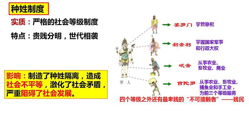 第一、二单元++古代亚非文明、古代欧洲文明+课件+2024年中考历史一轮复习第8页