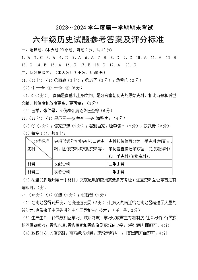 山东省淄博市周村区（五四制）2023-2024学年部编版六年级上学期期末考试历史试题01