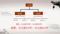历史七年级上册第七课 战国时期的社会变化评课课件ppt