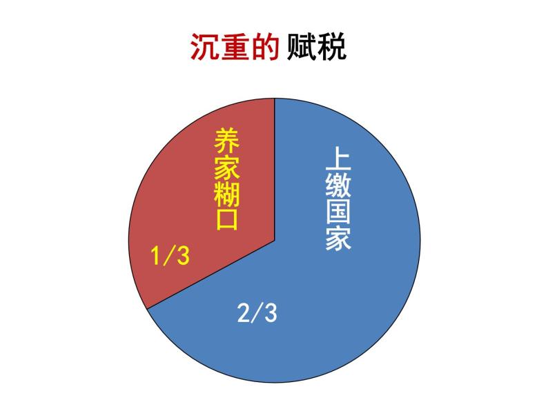 第10课 秦末农民大起义 课件05