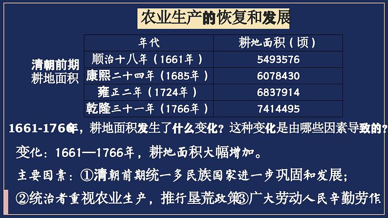第19课 清朝前期社会经济的发展(精品课件)第5页