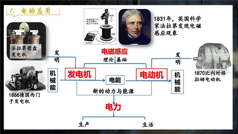 人教版九年级下册第二单元第五课第二次工业革命PPT课件第8页