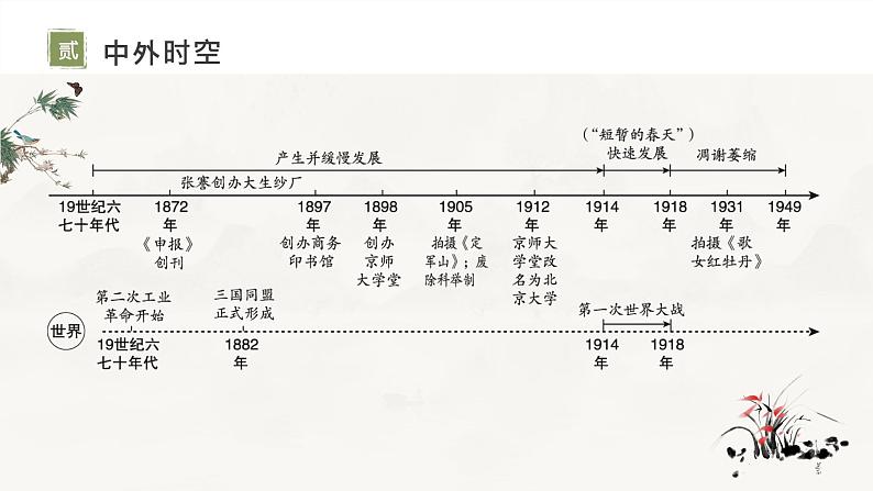 复习课件:八上第八单元_近代经济、社会生活与教育文化事业的发展(19页)(风一样的男子)第3页