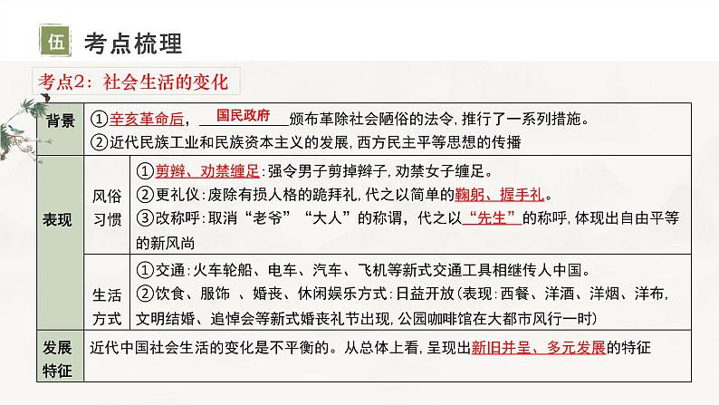 复习课件:八上第八单元_近代经济、社会生活与教育文化事业的发展(19页)(风一样的男子)第8页