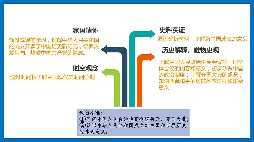第1課   中華人民共和國的成立第3頁