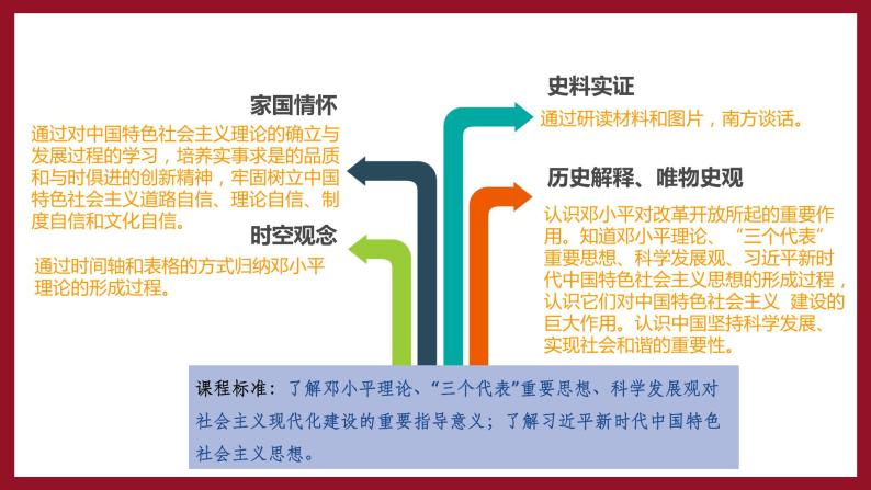 第10课 建设中国特色社会主义 课件+教案+学案+练习（含答案）04