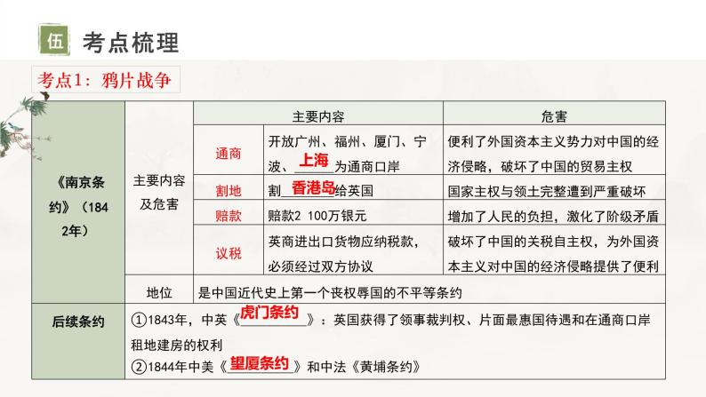 复习课件：八上第一单元_中国开始沦为半殖民地半封建社会（课件）07