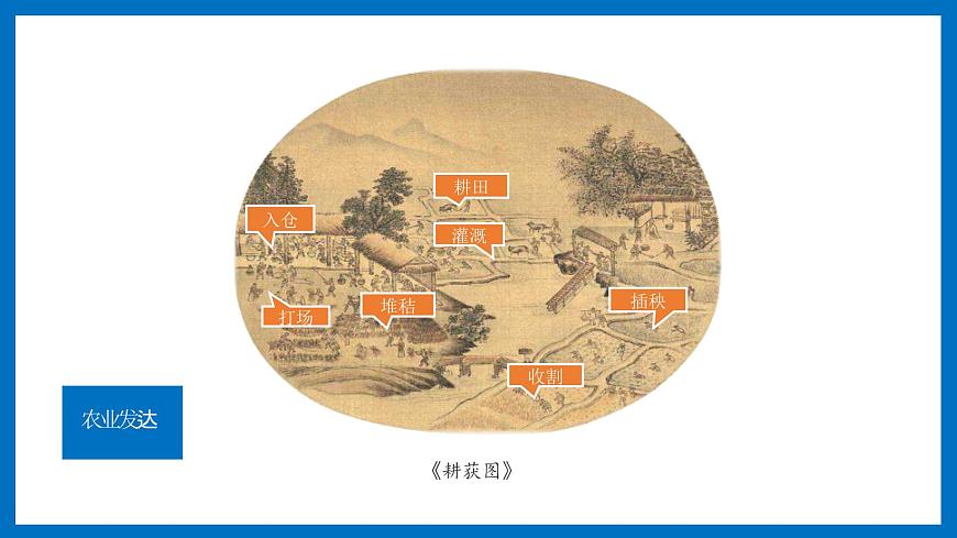 宋代經(jīng)濟(jì)的發(fā)展第5頁(yè)