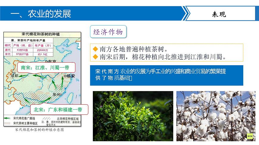 宋代經(jīng)濟(jì)的發(fā)展第8頁(yè)
