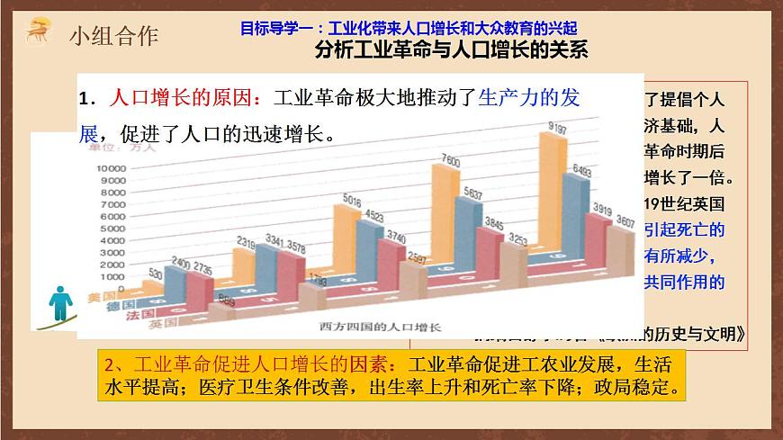 人教部編版歷史九年級下冊6《工業(yè)化國家的社會變化》 課件第5頁