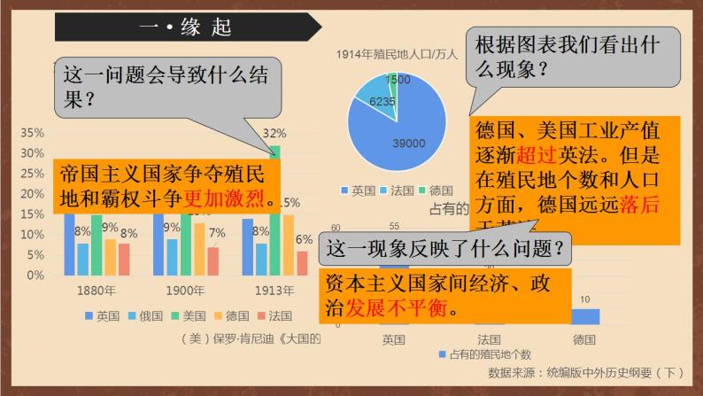 人教部编版历史九年级下册8《 第一次世界大战》 课件02