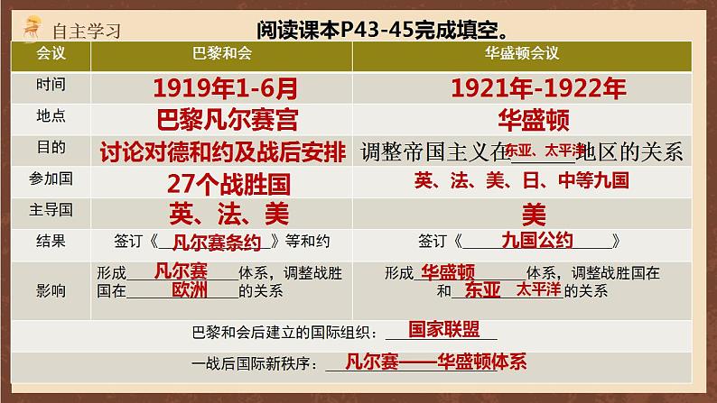 人教部编版历史九年级下册10《凡尔赛条约》和《九国公约》课件+学案+视频素材05