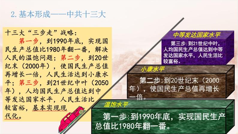 第10课  建设中国特色社会主义（2023-2024学年八年级历史下册核心素养课件）06