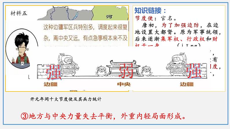 第5课 安史之乱与唐朝衰亡(2023-2024学年七年级历史下册核心素养课件)第6页