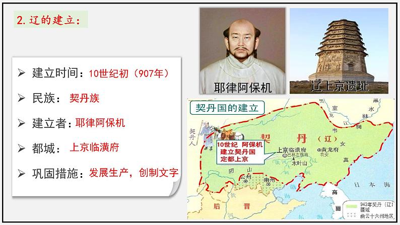 第7课 辽、西夏与北宋的并立(2023-2024学年七年级历史下册核心素养课件)06
