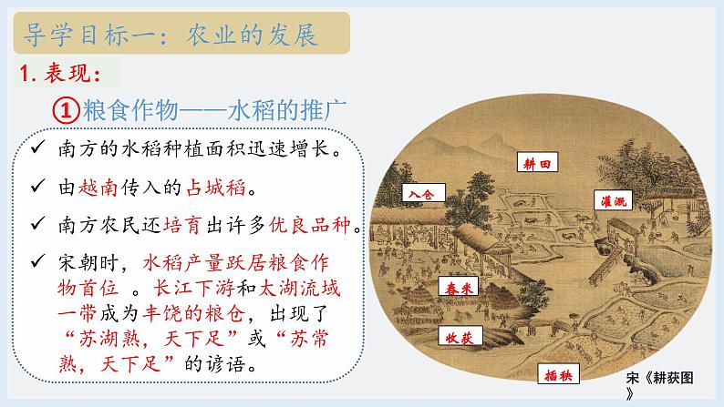 第9课 宋代经济的发展(2023-2024学年七年级历史下册核心素养课件)04