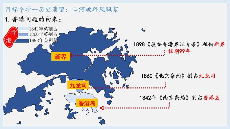 第13课 香港和澳门回归祖国(2023-2024学年八年级历史下册核心素养课件)第4页