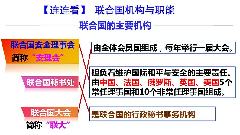 【核心素养】人教版初中历史九年级下册第20课联合国与世界贸易组织课件+教案+分层作业(含教学反思、含教案)07