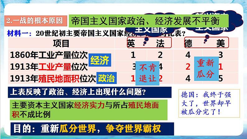 【核心素养】 人教部编版历史九年级下册8《 第一次世界大战》课件+学案+素材05