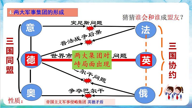 【核心素养】 人教部编版历史九年级下册8《 第一次世界大战》课件+学案+素材07