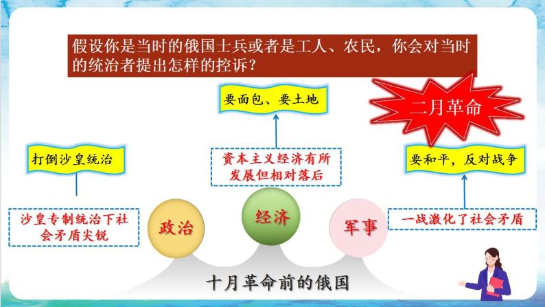 【核心素养】 人教部编版历史九年级下册9《 列宁与十月革命》课件+学案06