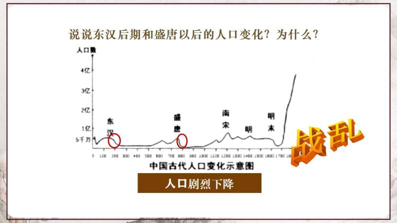 第5课 安史之乱与唐朝衰亡 课件+视频 部编版历史七年级下册02