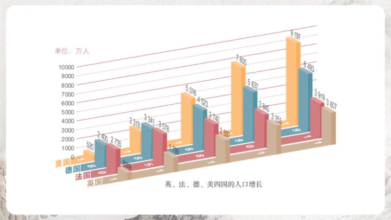 第6课 工业化国家的社会变化同步课件04