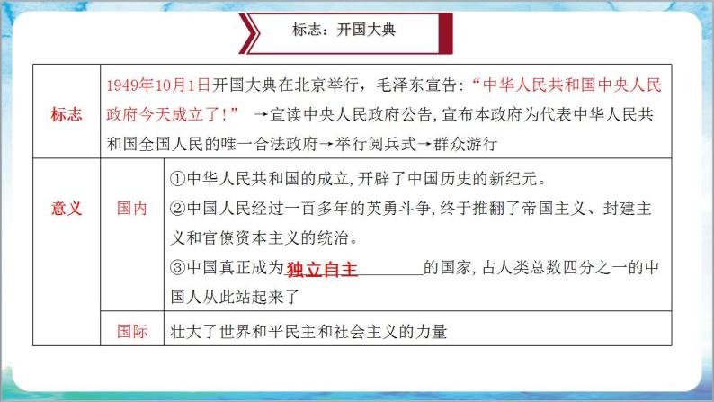 人教部编版历史八年级下册 第一单元《中华人民共和国的成立和巩固》课件04