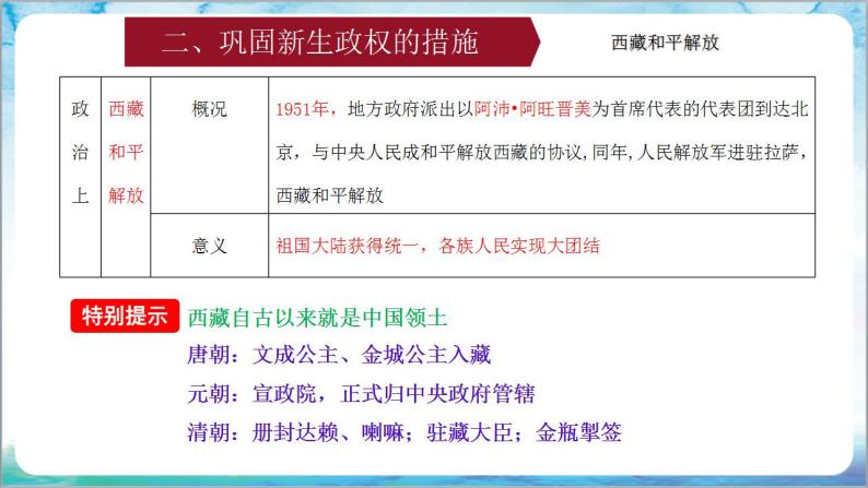 人教部编版历史八年级下册 第一单元《中华人民共和国的成立和巩固》课件06