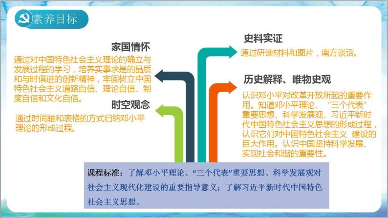 人教部编版历史八年级下册 第10课《建设中国特色社会主义》课件+教案03