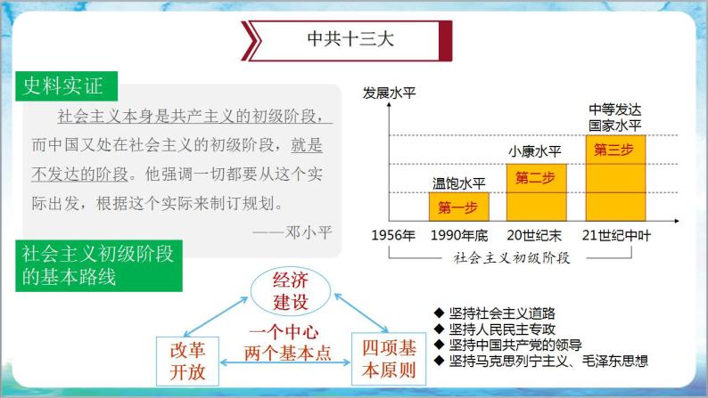 人教部编版历史八年级下册 第10课《建设中国特色社会主义》课件+教案06