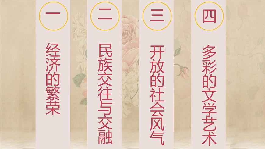 人教部編版初中歷史七年級下冊第3課盛唐氣象課件第4頁