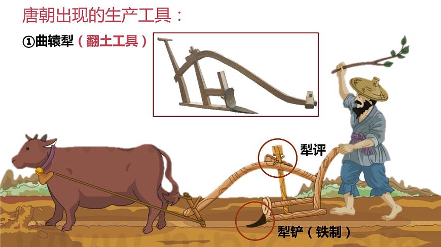 人教部編版初中歷史七年級下冊第3課盛唐氣象課件第7頁